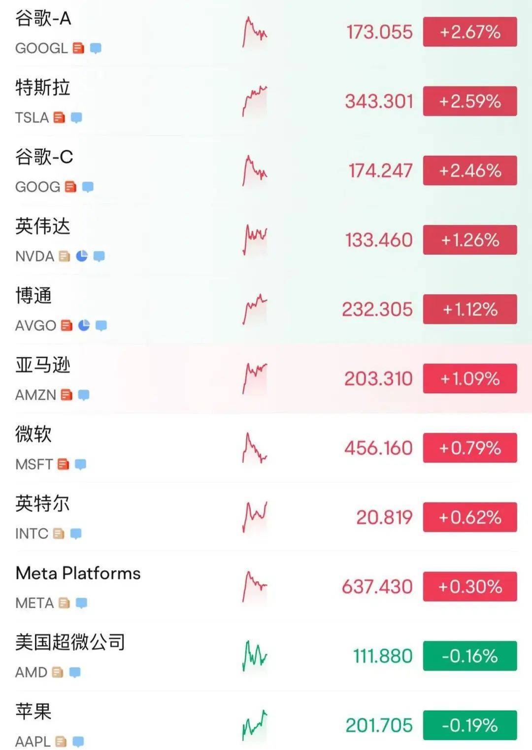 皇冠信用网申请
_215：214！特朗普税改法案在众议院通过！黄金跳水皇冠信用网申请
，国际油价下跌，美股巨震，英伟达“亲儿子”股价再创新高